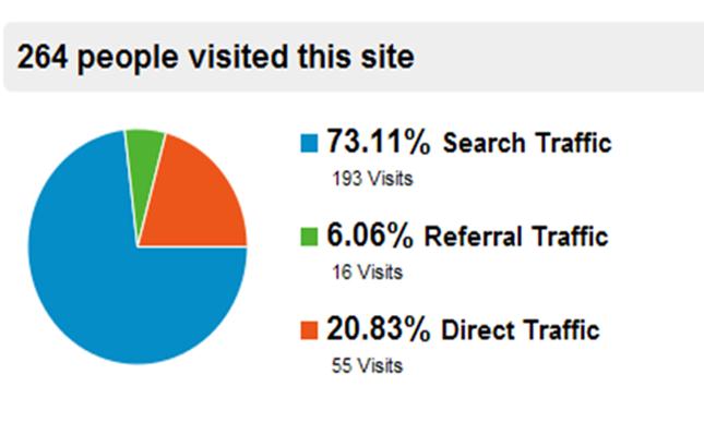 Google-Analytics-snapshot