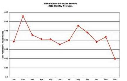 New_Patients_Per_Hours_Worked